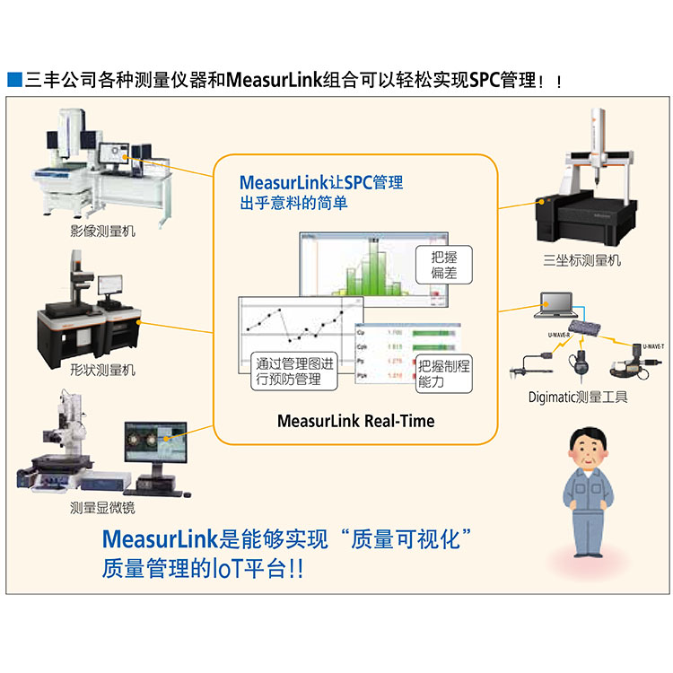 測(cè)量數(shù)據(jù)網(wǎng)絡(luò)系統(tǒng)MeasurLink及管理員專用軟件PA Lite和PA Pro